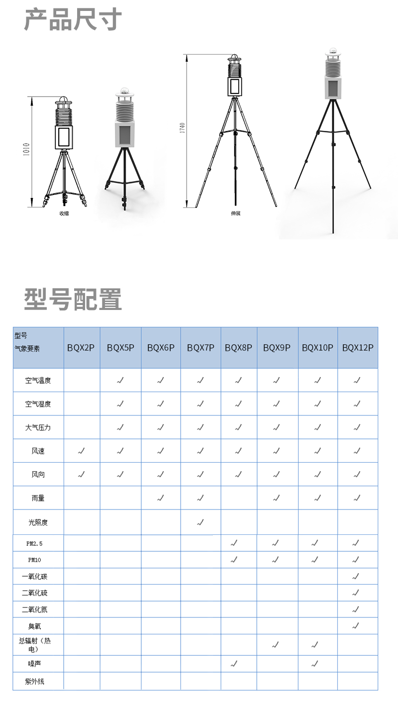 工業(yè)九要素氣象觀