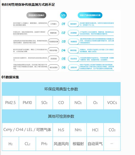 無人機(jī)大氣監(jiān)測(cè)系統(tǒng)