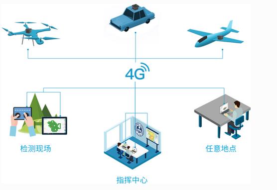 無人機(jī)大氣監(jiān)測(cè)系統(tǒng)