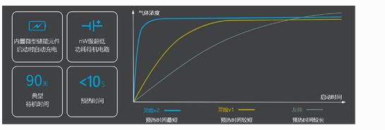 無人機(jī)大氣監(jiān)測(cè)系統(tǒng)