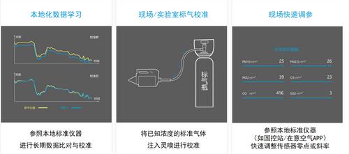 無人機(jī)大氣監(jiān)測(cè)系統(tǒng)