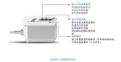 W無人機(jī)大氣監(jiān)測(cè)系統(tǒng)