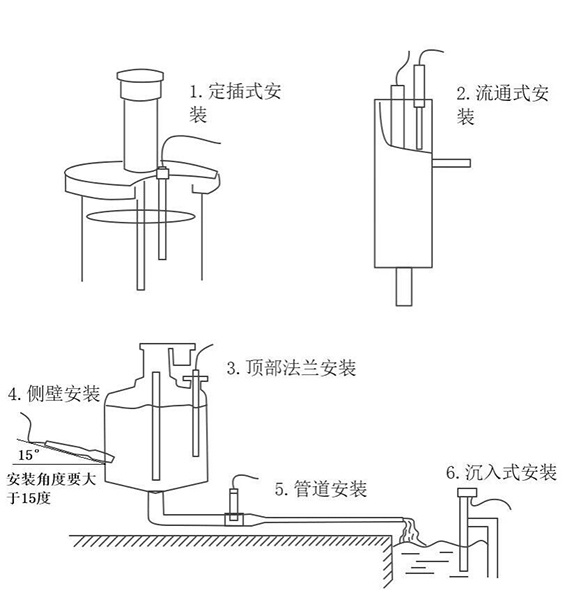 水質(zhì)在線ph傳感器